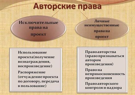 Авторские права