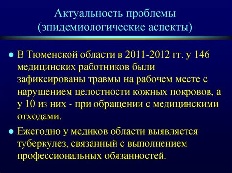 Актуальность проблемы и ее основные аспекты