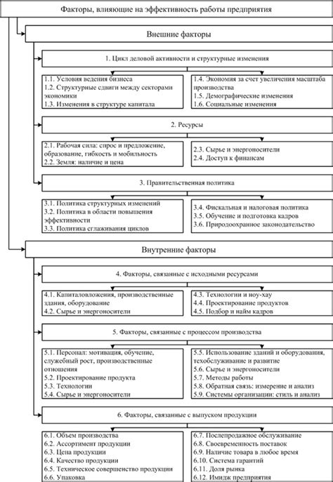 Анализ и учет факторов, влияющих на эффективность предсменного инструктажа и его корректировка