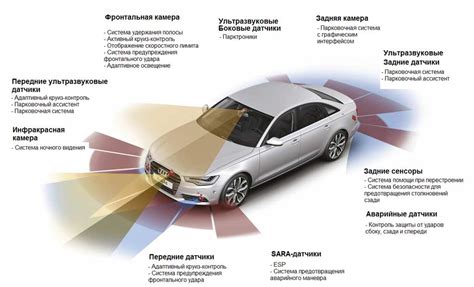 Безопасность использования USB в автомобиле