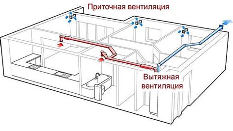 Вентиляция и освещение для приятного отдыха