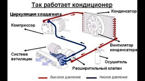 Влияние климат-контроля на расход топлива