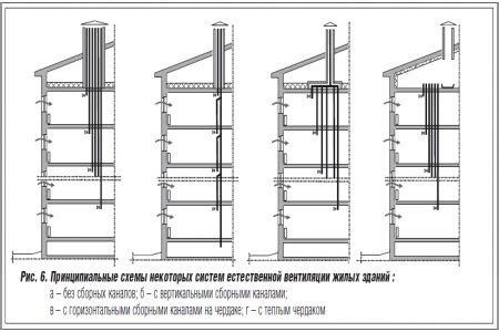 Влияние местоположения кушетки на воздухообмен в помещении