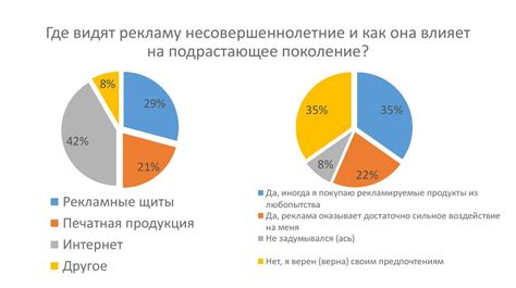 Влияние на эффективность рекламы