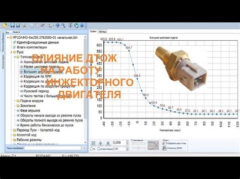 Влияние охлаждающей жидкости на температуру двигателя