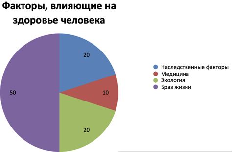 Влияние пребывания на грунте на состояние организма в месте покоя праха