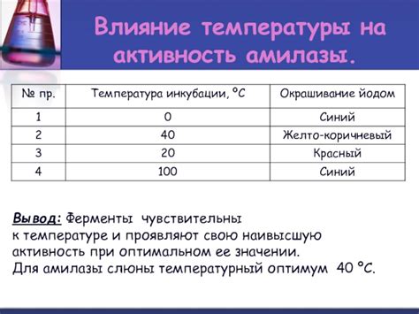 Влияние температуры на активность потовых желез