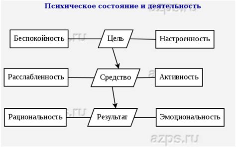 Влияние уникального объекта на психическое состояние человека