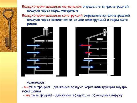 Воздухопроницаемость и влагопоглощение материала