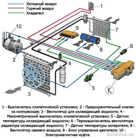 Возможности индивидуальной настройки системы климат-контроля