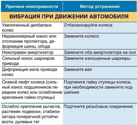Возможные неисправности и их влияние на функционирование системы сжатия воздуха