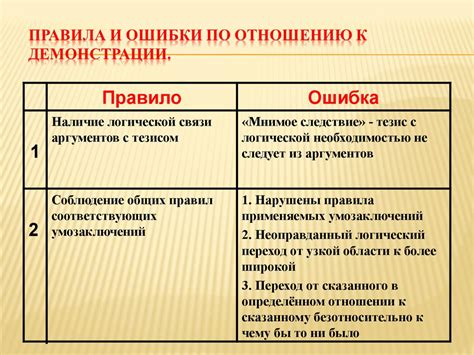 Возможные причины и ошибки