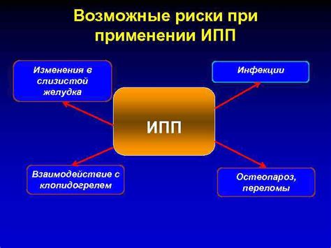 Возможные риски при применении