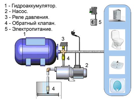 Возможные трудности при размещении гидроаккумулятора в некотором расстоянии от насосной станции