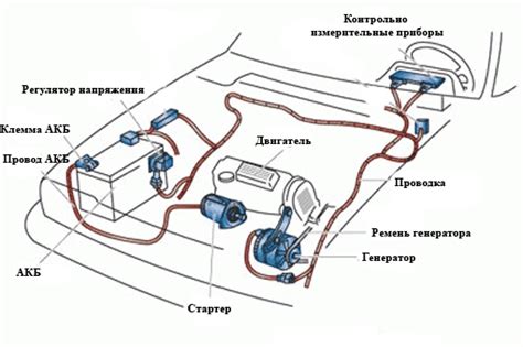 Восстановление электропитания автомобиля