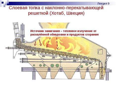 Выбор качественного твердого топлива важен для предотвращения спекания