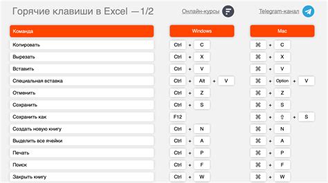 Выбор наилучшей макрос-клавиши для упрощения работы