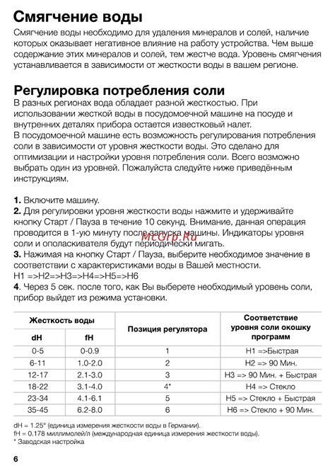 Выбор оптимального значения для настройки жесткости воды