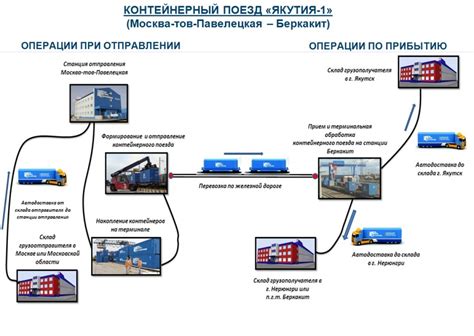Выбор оптимального маршрута проложения кабелей сверху над приусадебным участком соотечественника