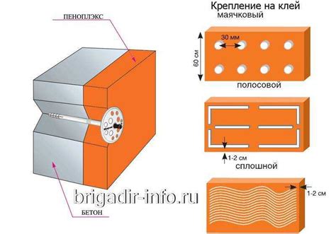 Выбор подходящего клея для закрепления пеноплекса