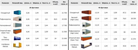 Выбор подходящего контейнера для изолятора