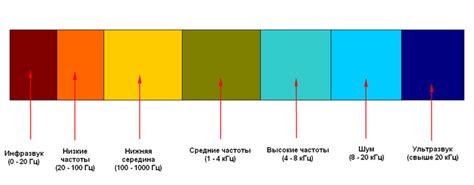 Высокие частоты: создание пространства и ясности звучания
