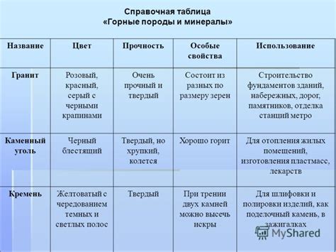 Выявление недочетов в текстуре и структуре