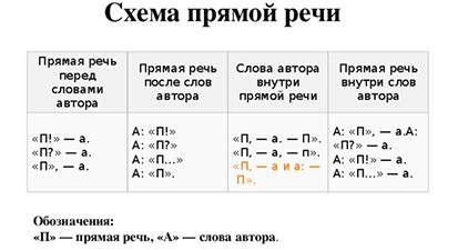 Где ставить точку после сокращения слова "грамм"