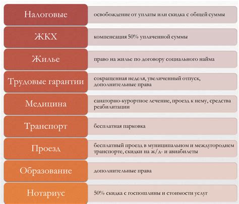 Дееспособность инвалида 1 группы в России