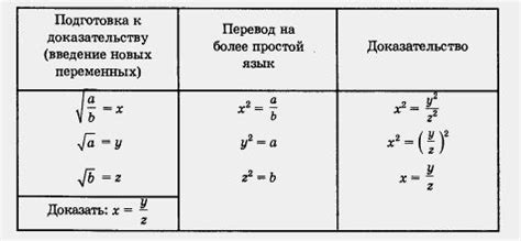 Доказательство отсутствия отрицательных корней