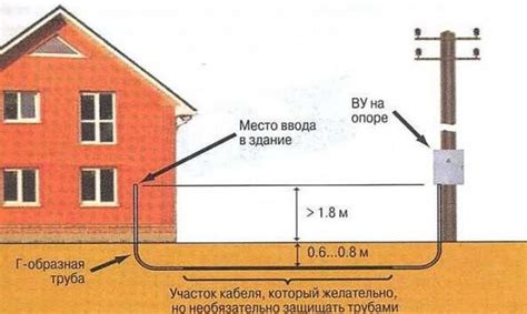 Если сосед не разрешает проложить кабели над его участком...
