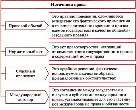 Законы и нормы
