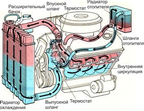 Засорение системы радиатора охлаждения двигателя: проблема и решение
