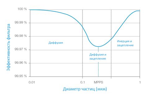 Значение правильной настройки скорости фильтрации для долгосрочной эффективности фильтра