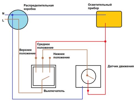 Значение регулятора освещения для безопасности движения