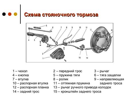 Значение ручного тормоза в автомобиле