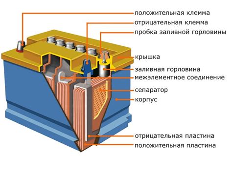Значимость электролита для эффективной работы гелевого аккумулятора