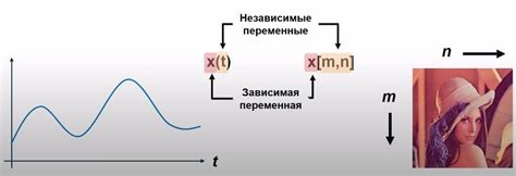 Изменение частоты дискретизации