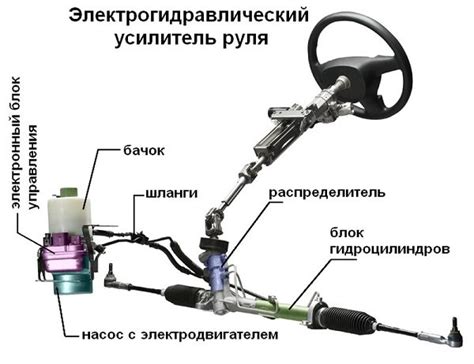 Износ механизма усилителя руля