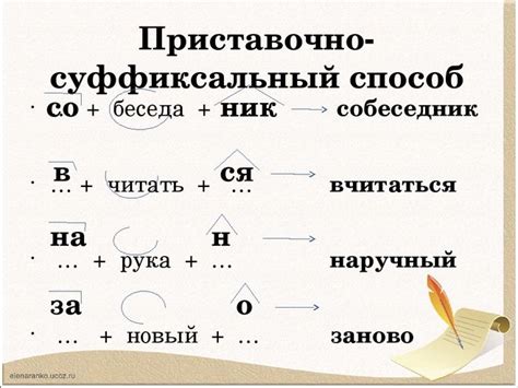 Изучение наиболее употребительных слов, образованных с помощью суффикса "ее"