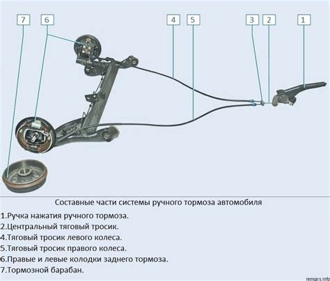 Изучение принципа функционирования ручного стояночного тормоза на автомобиле УАЗ Хантер