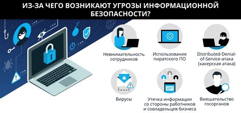Интеграция уровня целостности Astra Linux в обеспечение информационной безопасности