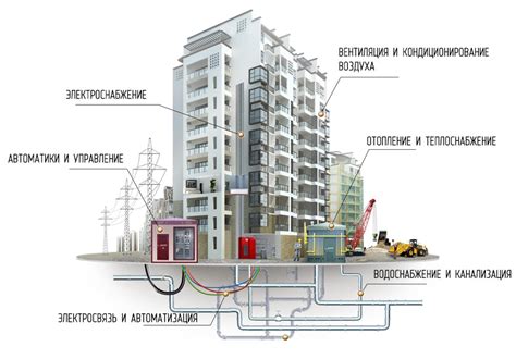 Интерком-связь для обеспечения коммуникации внутри жилого комплекса