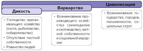 Используя культурно-исторические картечи и билеты