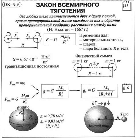 Исследование влияния массы тела на силу притяжения