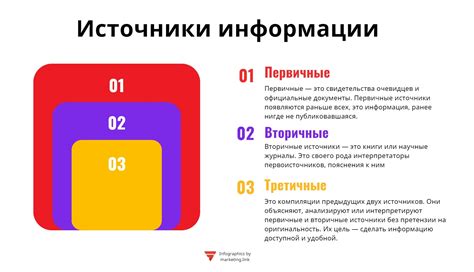 Источники информации и форумы для помощи