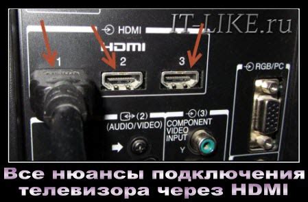 Какие устройства подключить к телевизору через HDMI