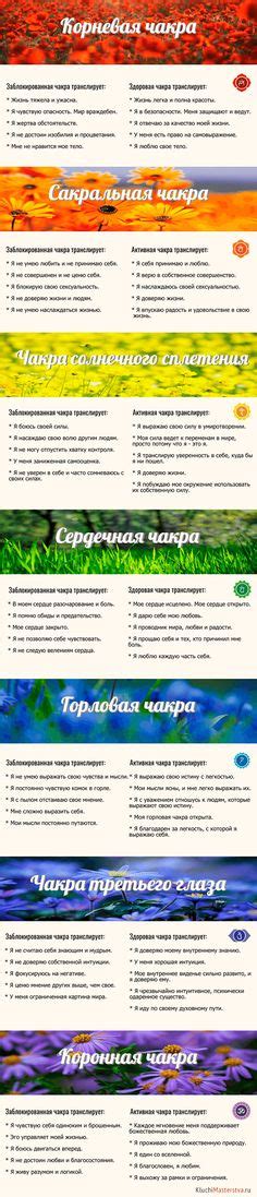 Как использовать знание о Лагне в повседневной жизни