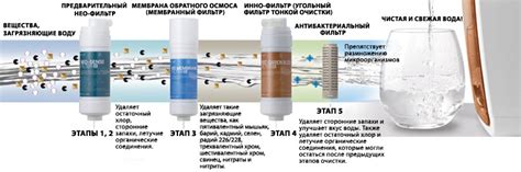 Качество очищенной воды и скорость фильтрации взаимосвязаны