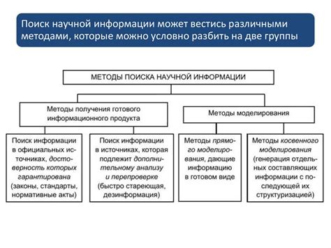 Методы и способы поиска